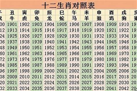 1949生肖|1949年是什么年